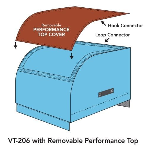 Fundamental Table Trainer Example