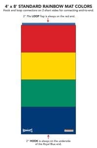 4x8standardpanelmats