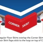 Floor Corner Skirt Example