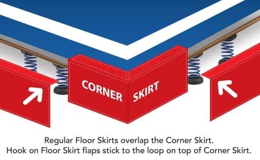 Floor Corner Skirt Example